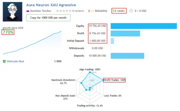 Aura Neuron MT5 Live Result Gold Boost