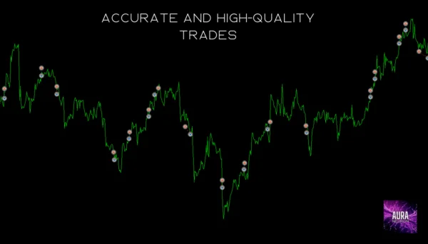 Aura Neuron MT5 Review