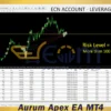 Aurum Apex EA MT4 Backtest