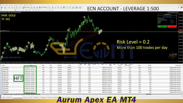 Aurum Apex EA MT4 Backtest