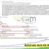 Autotrade Gold EA MT4 Backtest