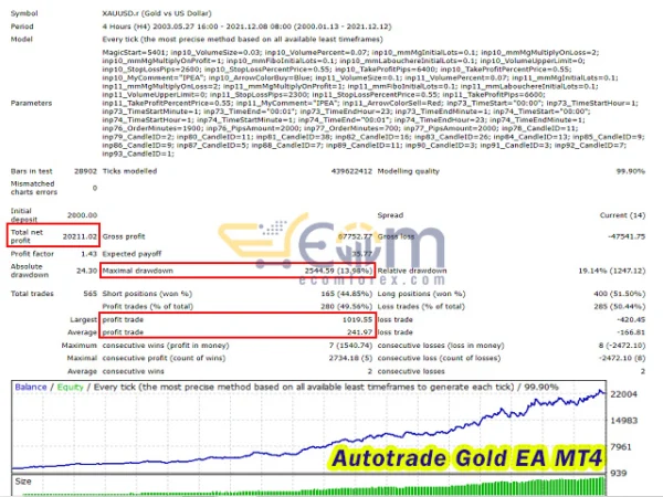Autotrade Gold EA MT4 Backtests