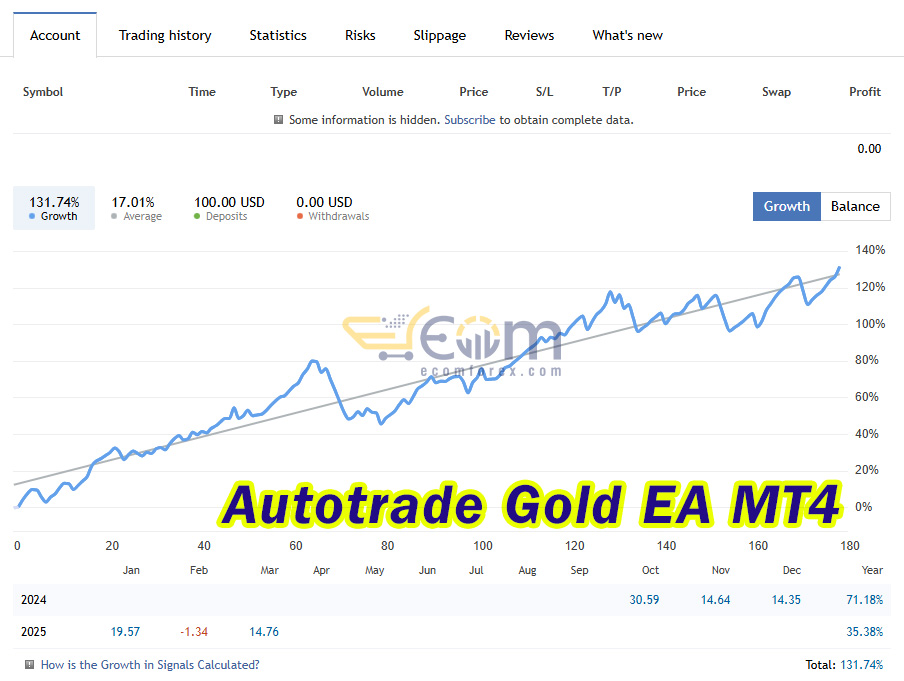 Autotrade Gold EA MT4 Live Results