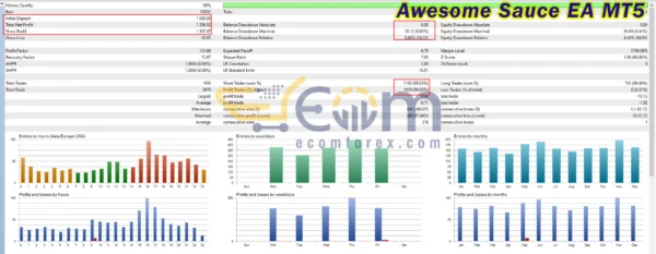 Awesome Sauce EA MT5 Backtest