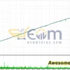 Awesome Sauce EA MT5 Backtests