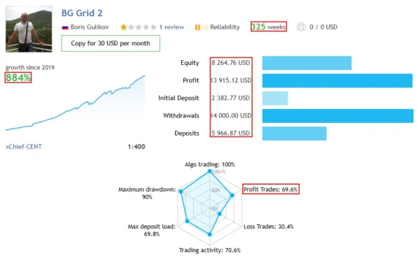 BG Grid EA MT4 Live Result