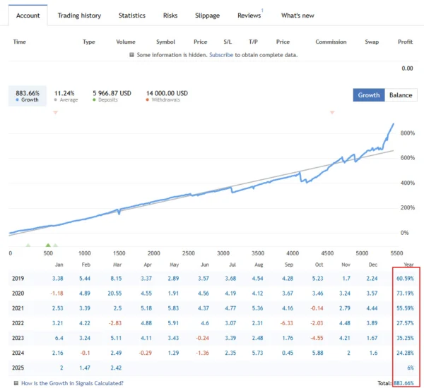 BG Grid EA MT4 Live Results