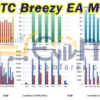 BTC Breezy EA Backtests