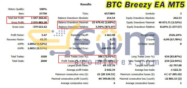 BTC Breezy EA MT5 Backtest
