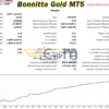 Bonnitta Gold MT5 Backtest