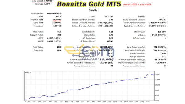 Bonnitta Gold MT5 Backtest