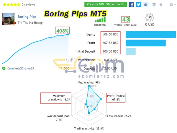 Boring Pips MT5 Live Result