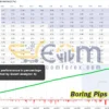 Boring Pips MT5 Reviews