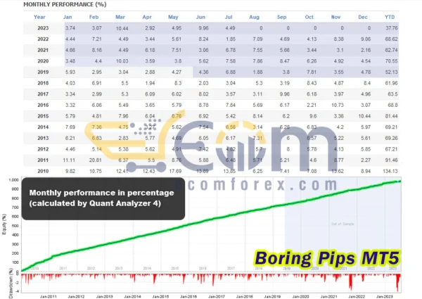 Boring Pips MT5 Reviews