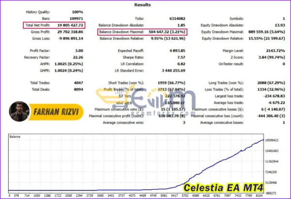 Celestia EA MT4 Backtest