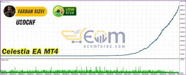 Celestia EA MT4 Reviews