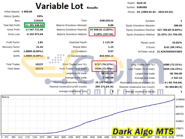 Dark Algo MT5 Backtest