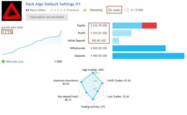 Dark Algo MT5 Live Result