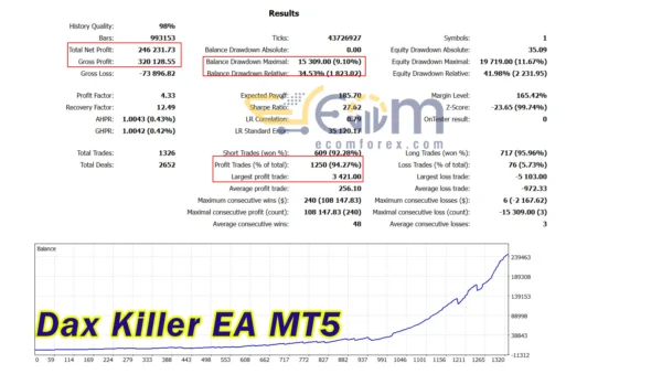 Dax Killer EA MT5 Backtest