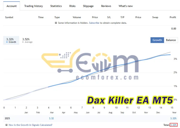 Dax Killer EA MT5 Live Results