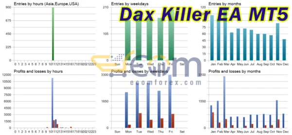 Dax Killer EA MT5 Review