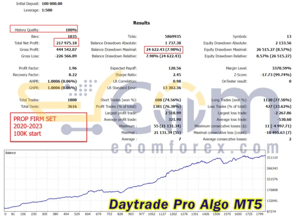 Daytrade Pro Algo Backtest