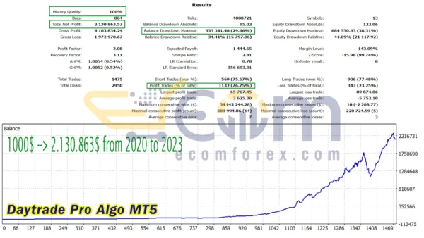 Daytrade Pro Algo MT5 Backtest