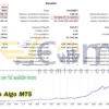 Daytrade Pro Algo MT5 Backtests
