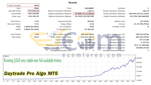 Daytrade Pro Algo MT5 Backtests
