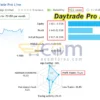 Daytrade Pro Algo MT5 Live Result