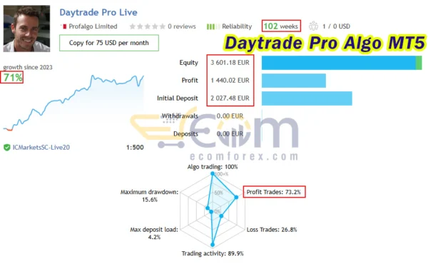 Daytrade Pro Algo MT5 Live Result