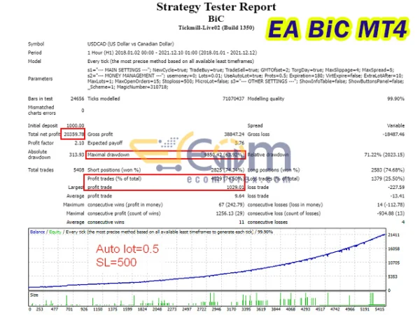 EA BiC Backtest