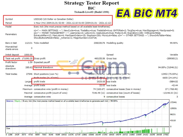 EA BiC MT4 Backtest
