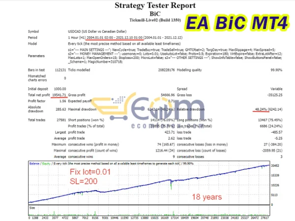 EA BiC MT4 Backtests
