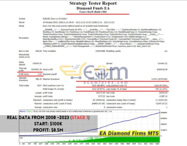 EA Diamond Firms Backtest