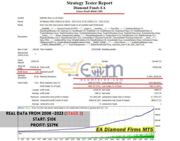 EA Diamond Firms MT5 Backtest
