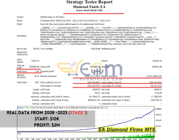 EA Diamond Firms MT5 Backtests