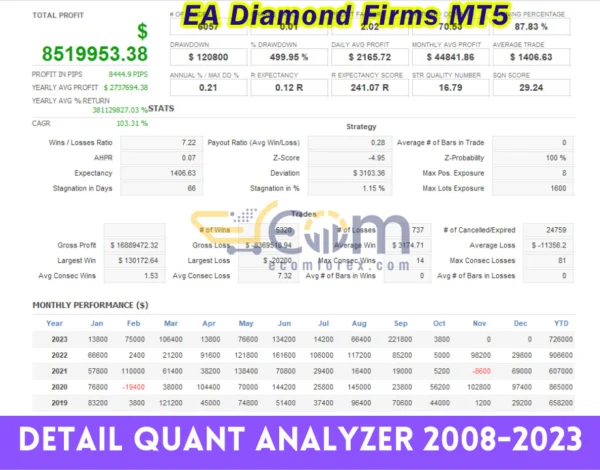 EA Diamond Firms MT5 Review