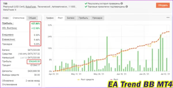 EA Trend BB MT4 Live Result MyfxBook