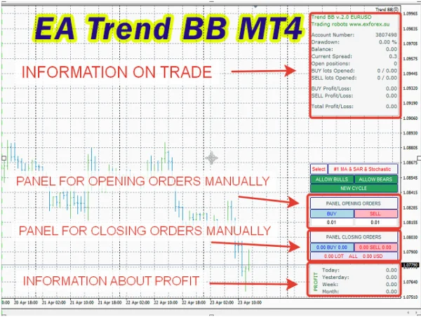 EA Trend BB MT4 Review