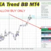 EA Trend BB MT4 Reviews