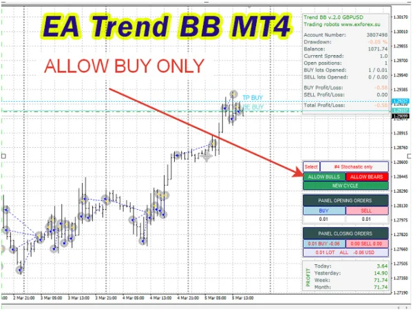 EA Trend BB MT4 Reviews