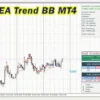 EA Trend BB Review