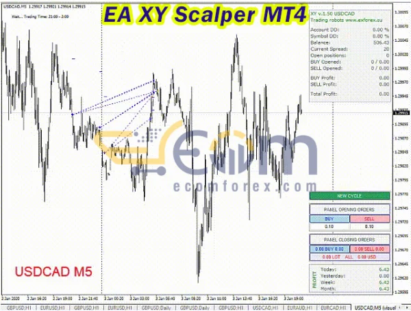 EA XY Scalper MT4 Reviews
