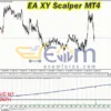 EA XY Scalper Review
