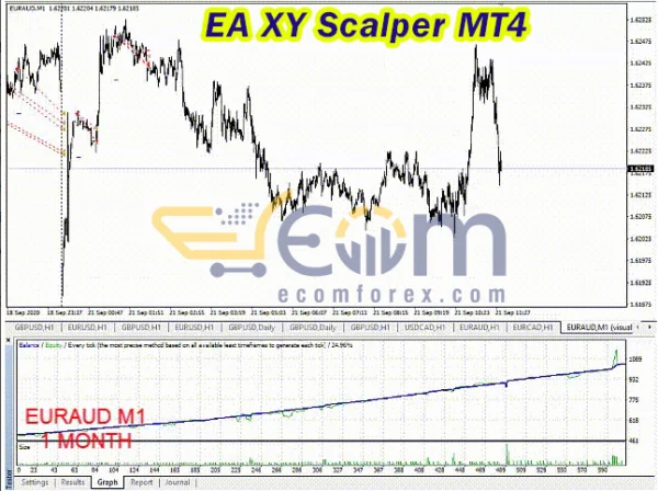 EA XY Scalper Review