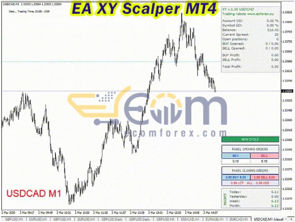EA XY Scalper Reviews