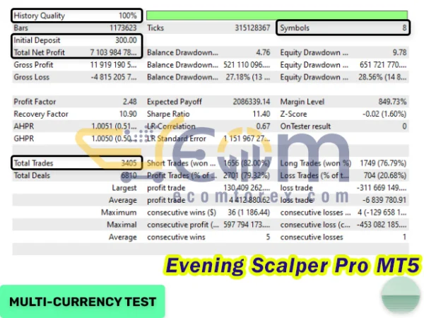 Evening Scalper Pro MT5 Backtest