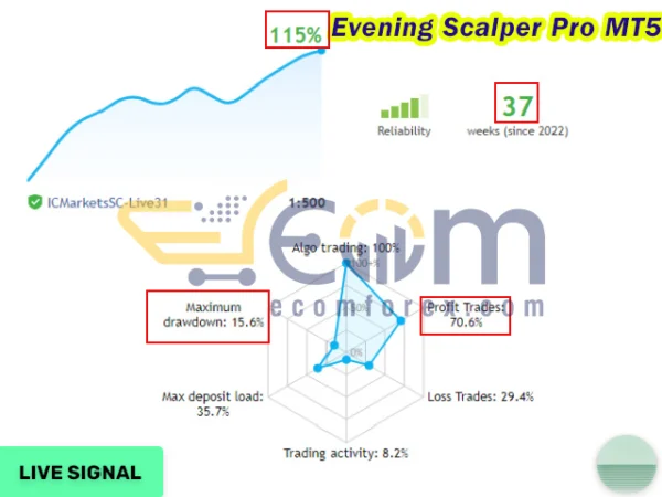 Evening Scalper Pro MT5 Live Result