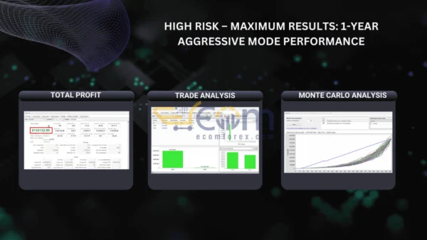 EvoTrade EA Backtests